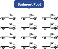 Bailment Pool